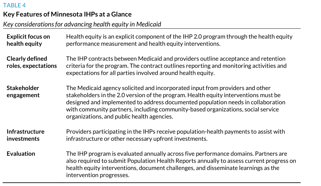 integrated health partnerships IHPs key features minnesota IHP summary on health equity