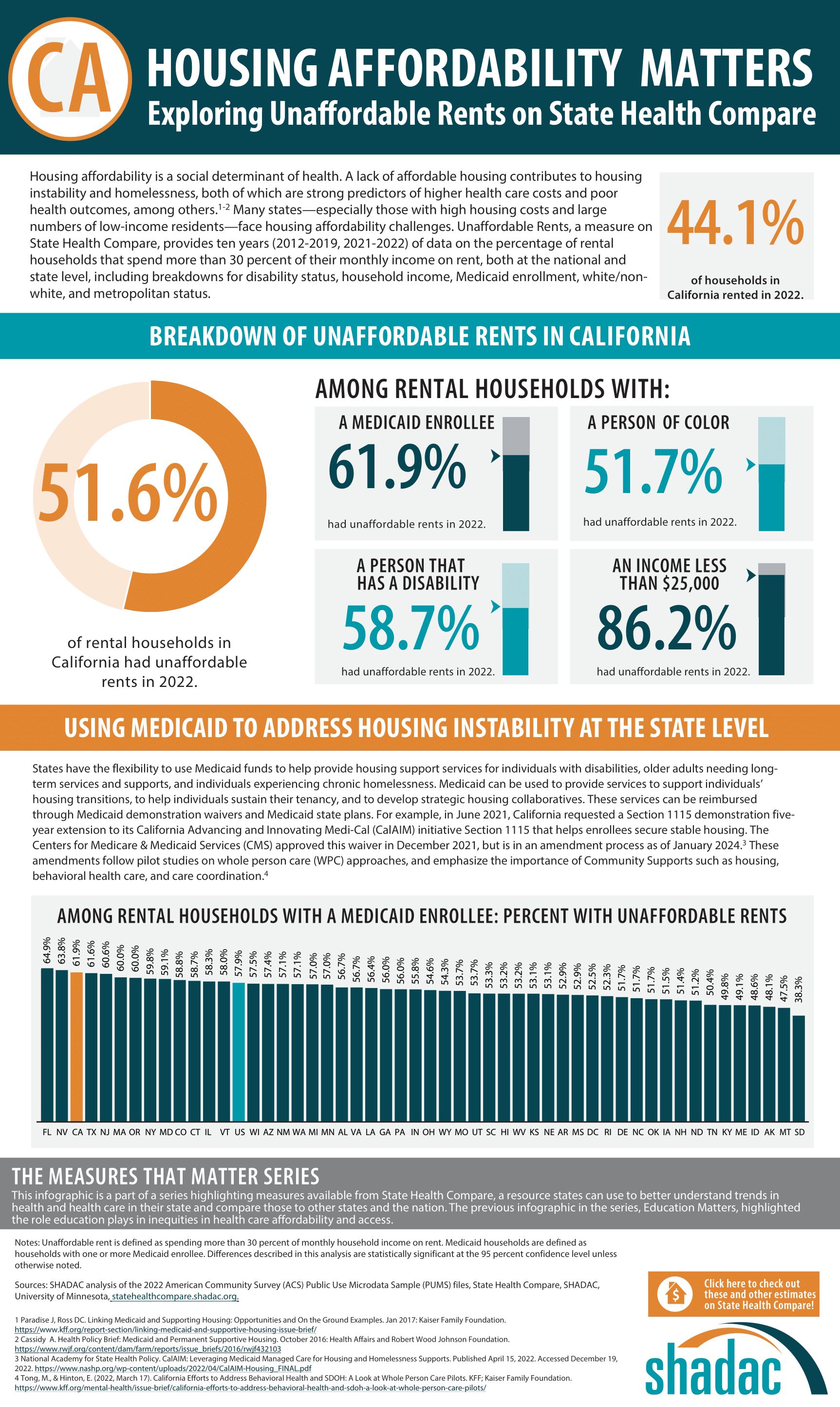 california unaffordable rents infographic housing affordability