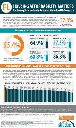 florida unaffordable rents infographic housing affordability