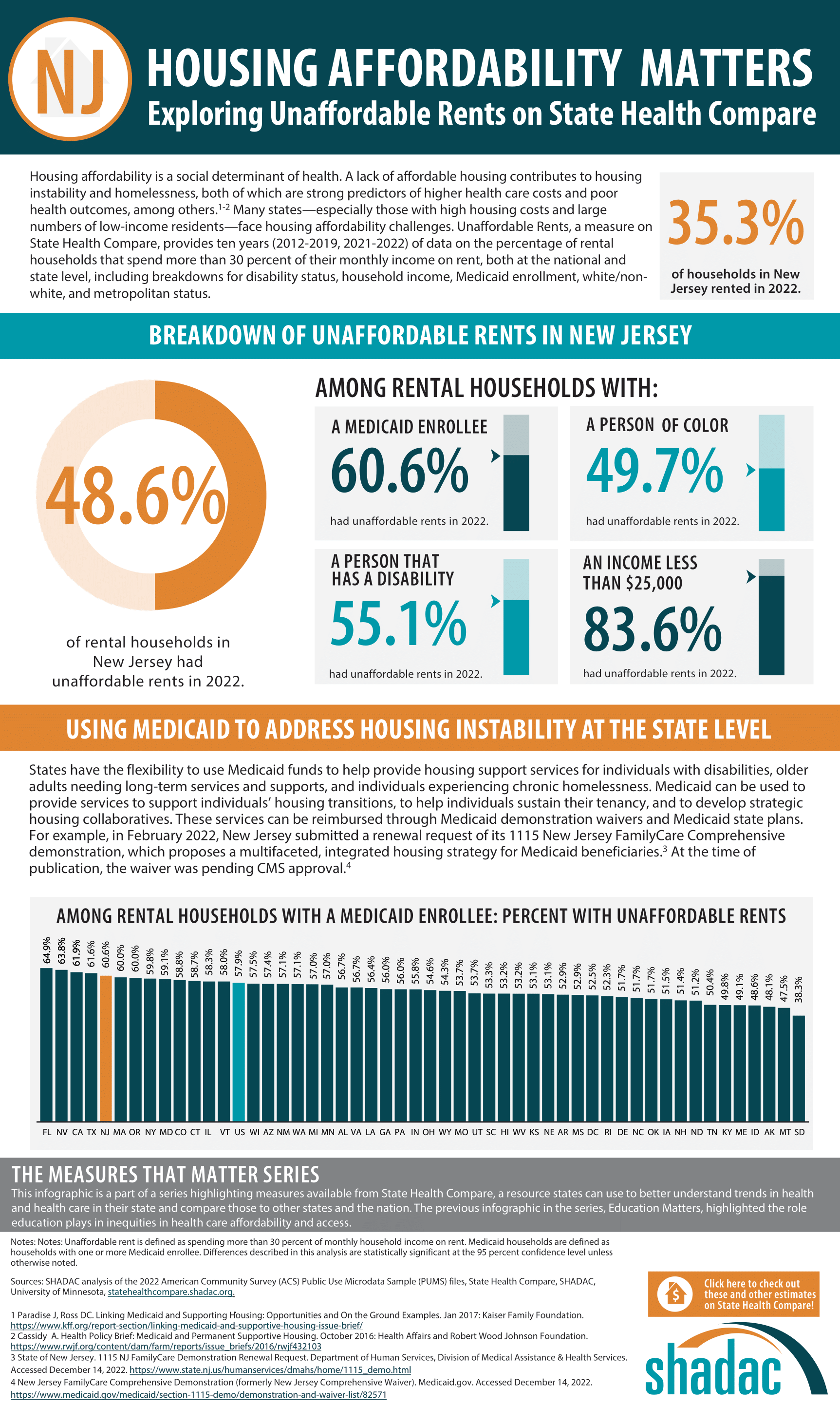 new jersey unaffordable rents infographic housing affordability