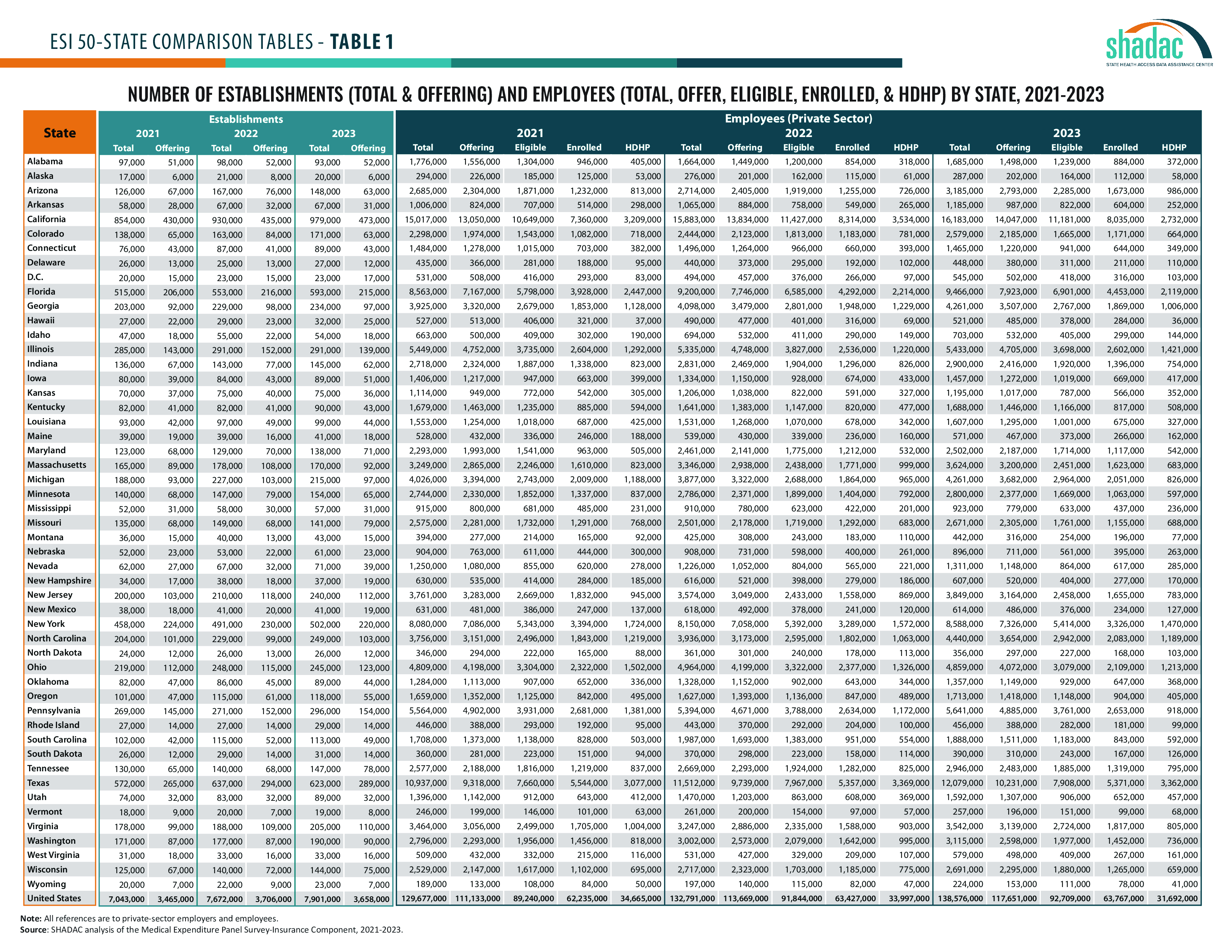 50 state comparison tables for employer sponsored insurance report cover page