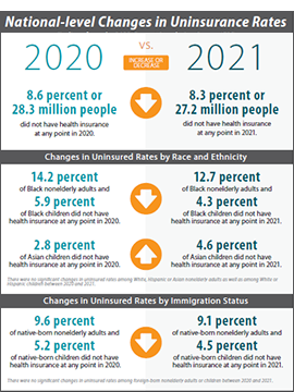 CPS ASEC National vs state level changes in unisured rates infographic